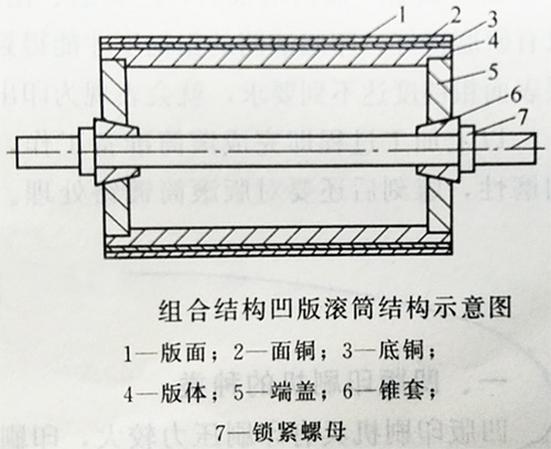 YJT/CT3-150 非軟膜電動雕刻凹版技術(shù)